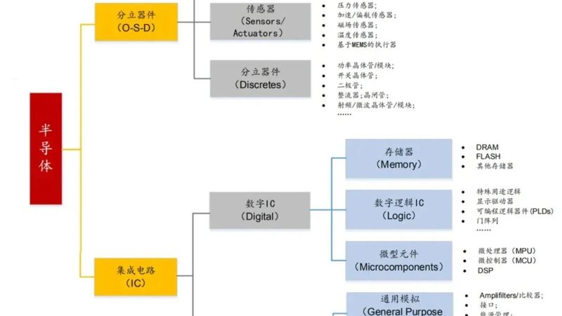 FPGA培训周末班：解锁芯片设计的未来钥匙