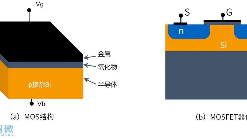 晶圆表面缺陷检测：算法对比解析**